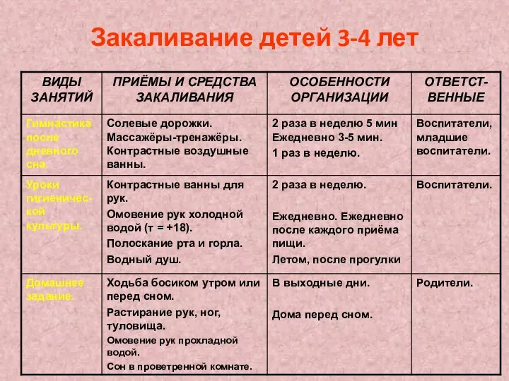 Закаливание детей 3-4 лет