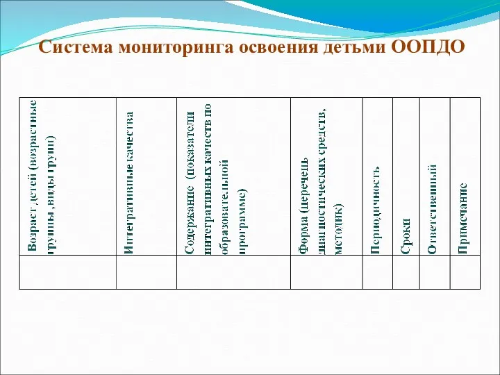 Система мониторинга освоения детьми ООПДО