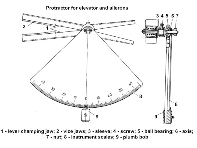 Protractor for elevator and ailerons 1 2 3 4 5