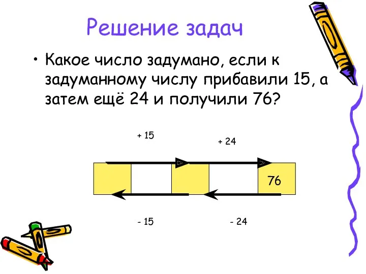 Решение задач Какое число задумано, если к задуманному числу прибавили 15, а затем