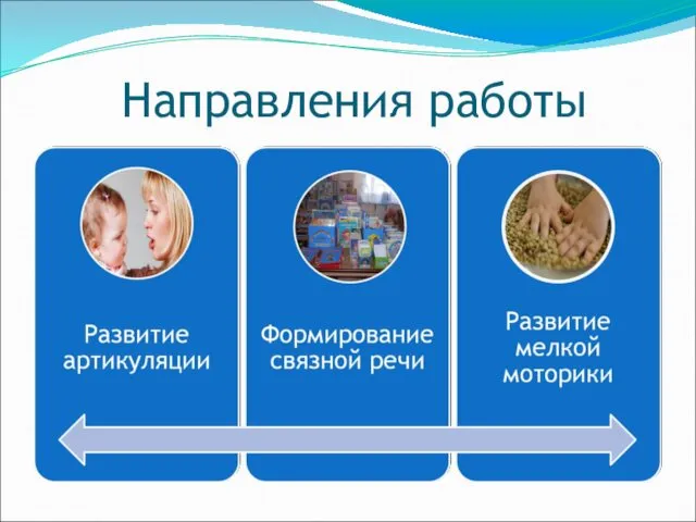 Направления работы