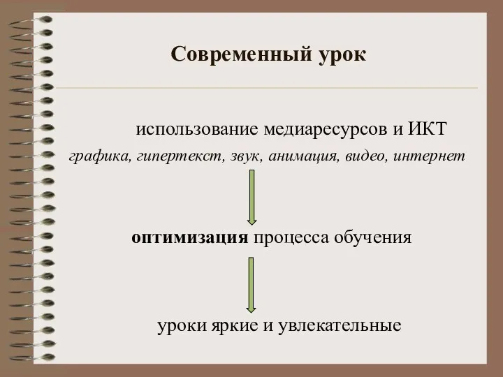 Современный урок использование медиаресурсов и ИКТ оптимизация процесса обучения графика, гипертекст, звук, анимация,