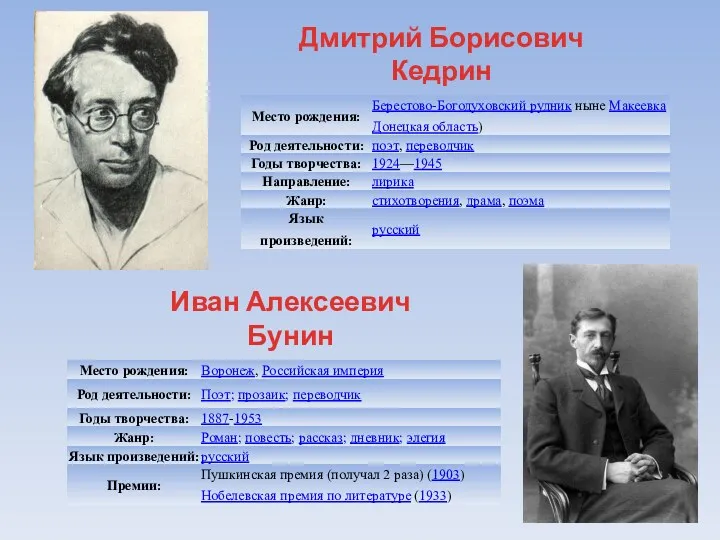 Дмитрий Борисович Кедрин 1907-1945 гг. Иван Алексеевич Бунин 1870-1953 гг.