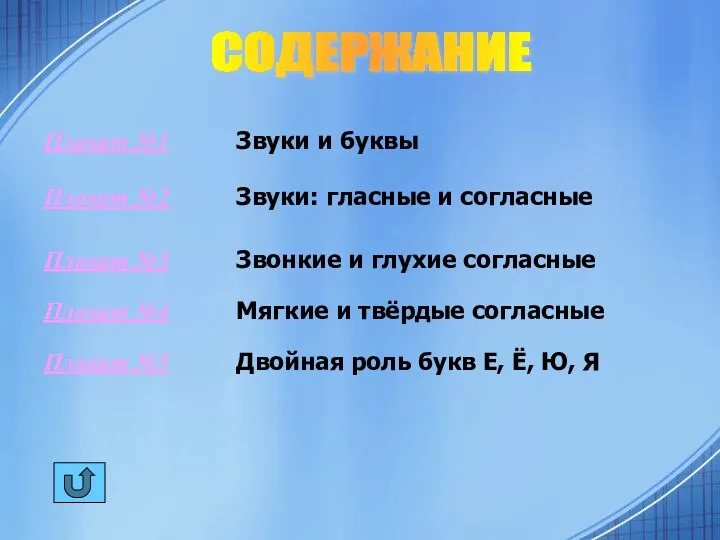 СОДЕРЖАНИЕ Плакат №1 Плакат №2 Плакат №3 Плакат №4 Плакат