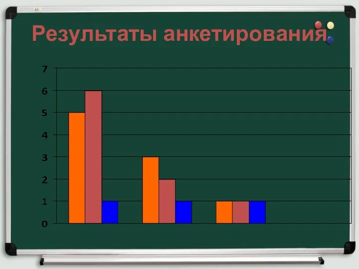 Результаты анкетирования