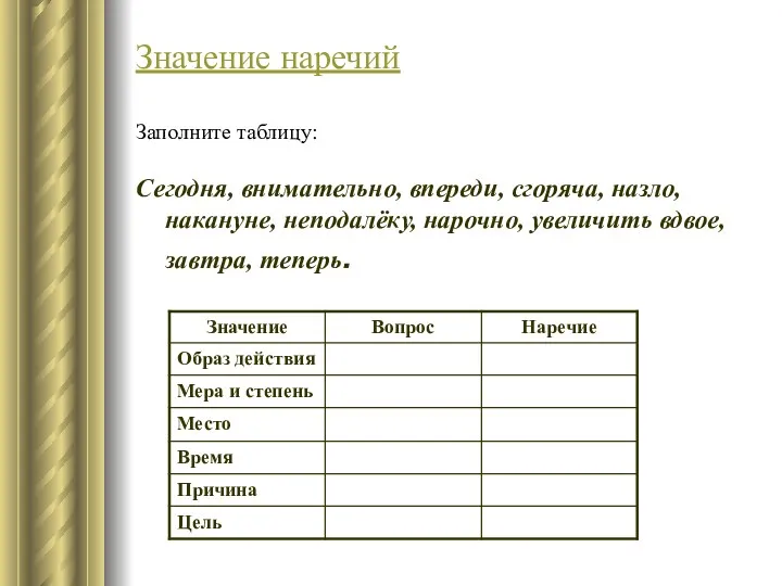 Значение наречий Заполните таблицу: Сегодня, внимательно, впереди, сгоряча, назло, накануне, неподалёку, нарочно, увеличить вдвое, завтра, теперь.