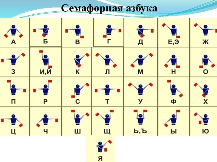 Семафорная азбука