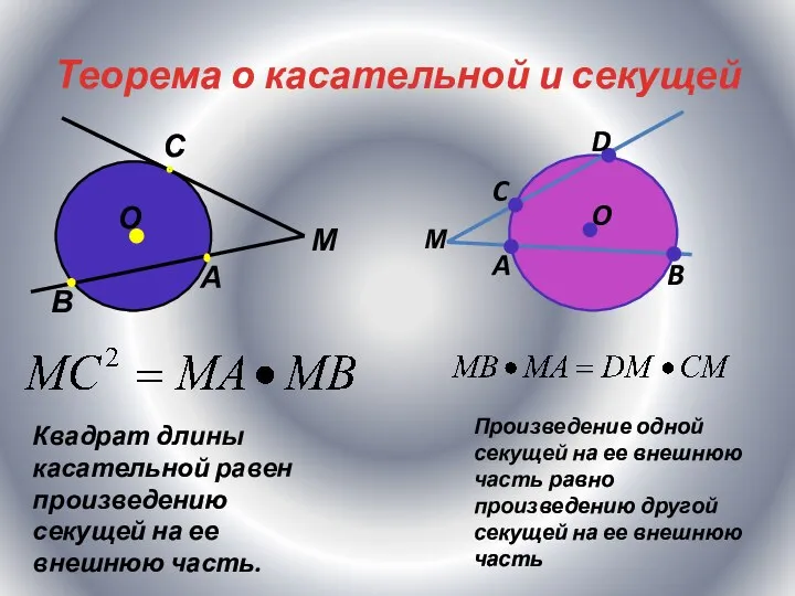 Теорема о касательной и секущей С М А В Квадрат длины касательной равен