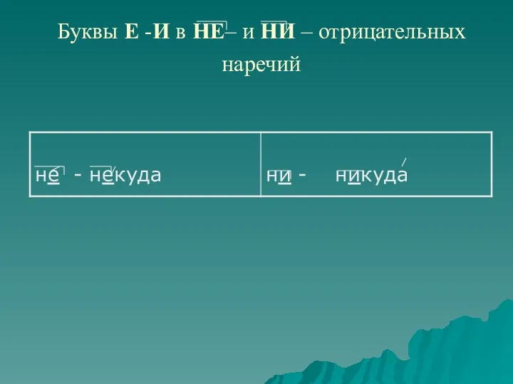 Буквы Е -И в НЕ– и НИ – отрицательных наречий