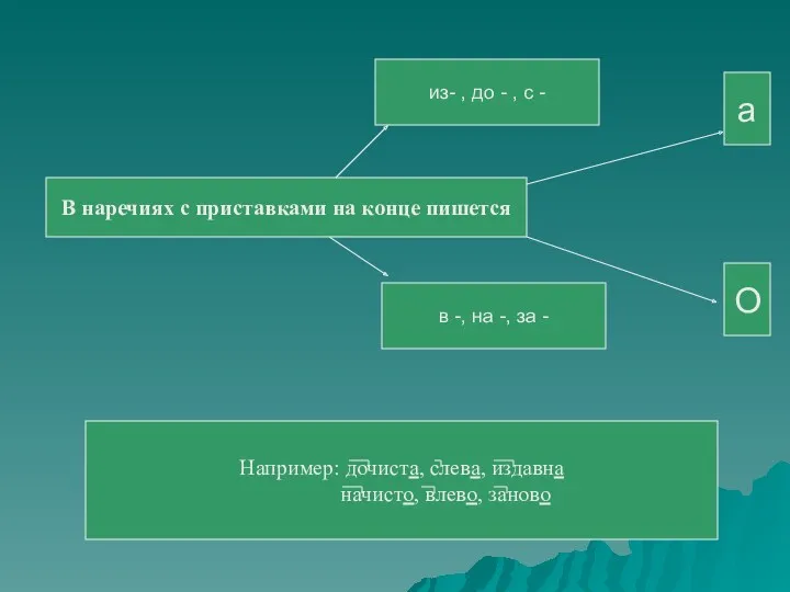 В наречиях с приставками на конце пишется из- , до