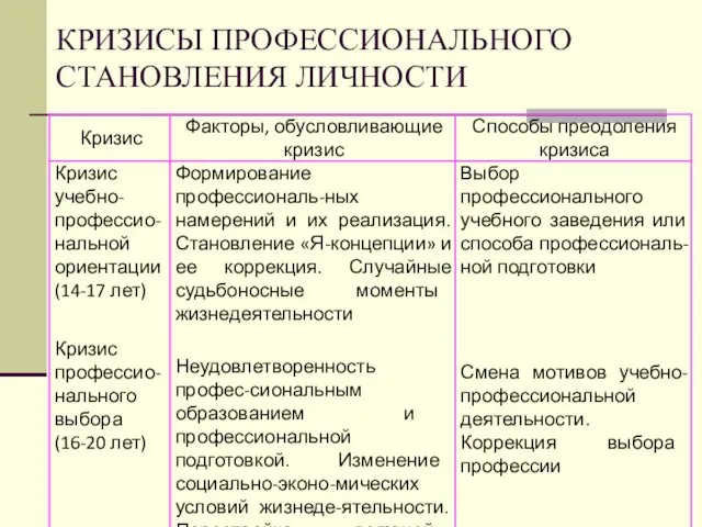 КРИЗИСЫ ПРОФЕССИОНАЛЬНОГО СТАНОВЛЕНИЯ ЛИЧНОСТИ