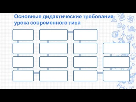 Основные дидактические требования урока современного типа