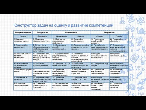 Конструктор задач на оценку и развитие компетенций