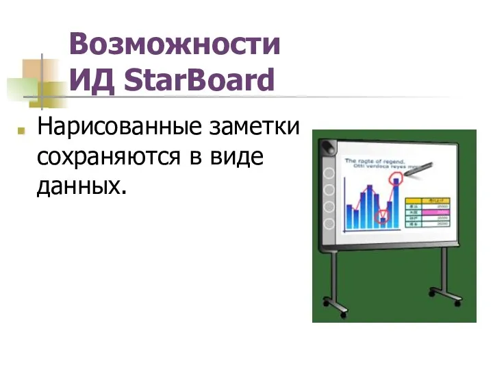 Возможности ИД StarBoard Нарисованные заметки сохраняются в виде данных.