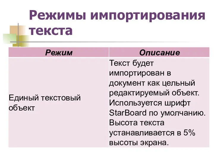 Режимы импортирования текста