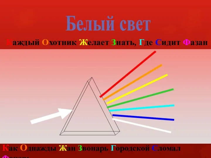 Как Однажды Жан Звонарь Городской Сломал Фонарь Каждый Охотник Желает Знать, Где Сидит Фазан Белый свет