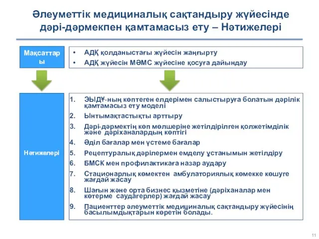 Әлеуметтік медициналық сақтандыру жүйесінде дәрі-дәрмекпен қамтамасыз ету – Нәтижелері 11