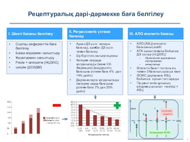 Рецептуралық дәрі-дәрмекке баға белгілеу I. Шекті бағаны белгілеу Сыртқы референттік