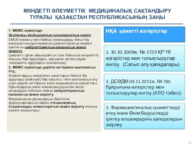 МІІНДЕТТІ ӘЛЕУМЕТТІК МЕДИЦИНАЛЫҚ САҚТАНДЫРУ ТУРАЛЫ ҚАЗАҚСТАН РЕСПУБЛИКАСЫНЫҢ ЗАҢЫ 1. МӘМС