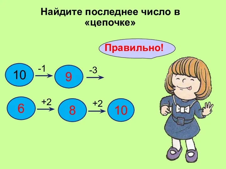 Найдите последнее число в «цепочке» Правильно! 10 1 9 3 6 +2 8 +2 10