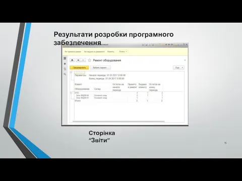 Сторінка “Звіти” Результати розробки програмного забезпечення