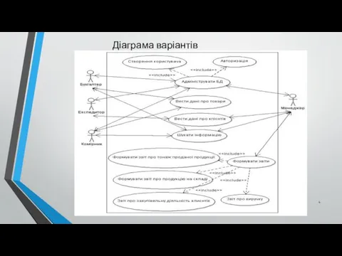 Діаграма варіантів використання