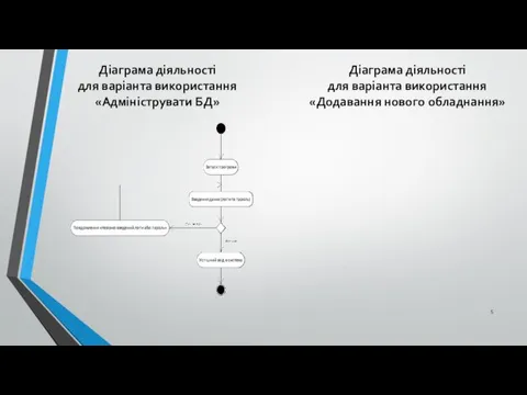 Діаграма діяльності для варіанта використання «Адмініструвати БД» Діаграма діяльності для варіанта використання «Додавання нового обладнання»