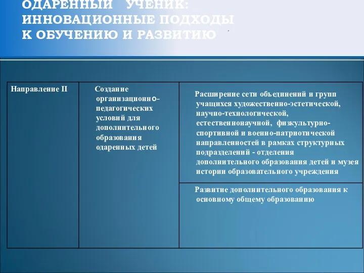 ОДАРЕННЫЙ УЧЕНИК: ИННОВАЦИОННЫЕ ПОДХОДЫ К ОБУЧЕНИЮ И РАЗВИТИЮ