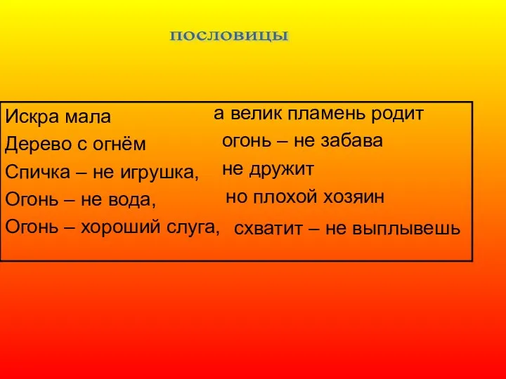 пословицы а велик пламень родит огонь – не забава не дружит но плохой