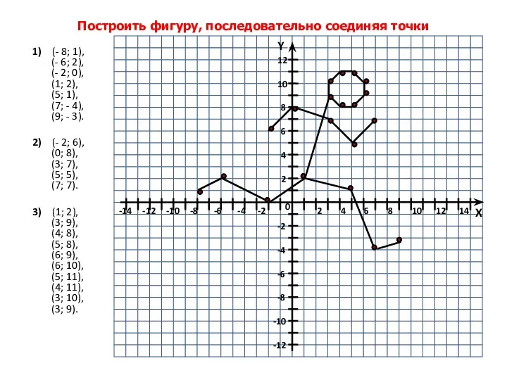 Построить фигуру, последовательно соединяя точки 1) (- 8; 1), (- 6; 2), (-