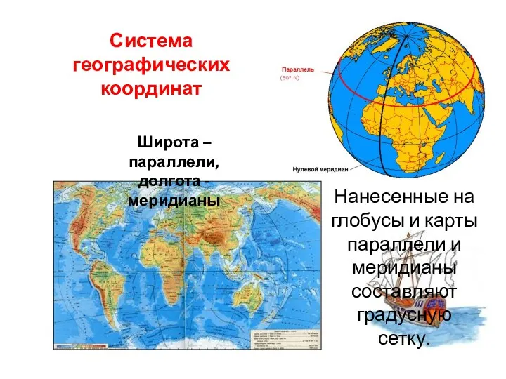 Широта – параллели, долгота - меридианы Система географических координат Нанесенные на глобусы и