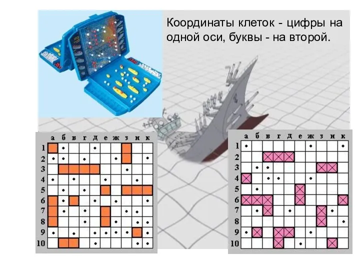 Координаты клеток - цифры на одной оси, буквы - на второй.