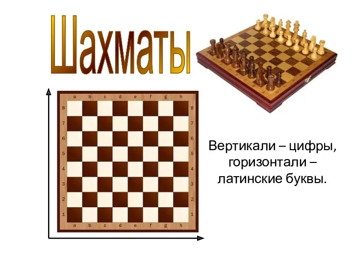 Шахматы Вертикали – цифры, горизонтали – латинские буквы.