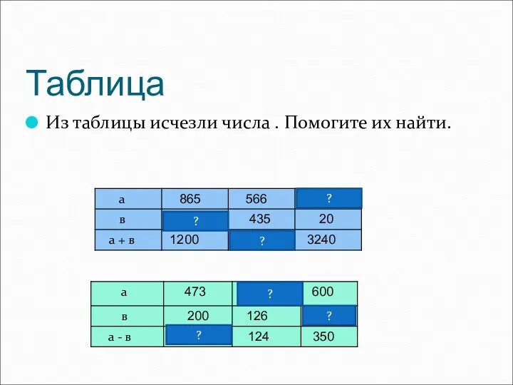 Таблица Из таблицы исчезли числа . Помогите их найти. ? ? ? ? ? ?