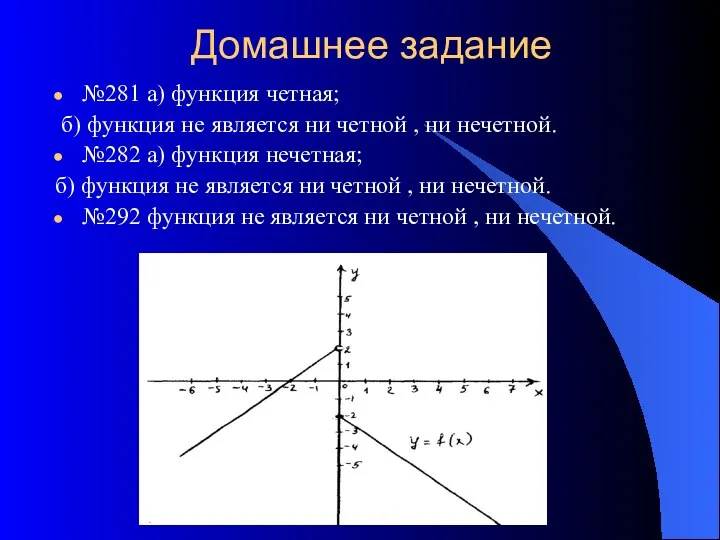 Домашнее задание №281 а) функция четная; б) функция не является