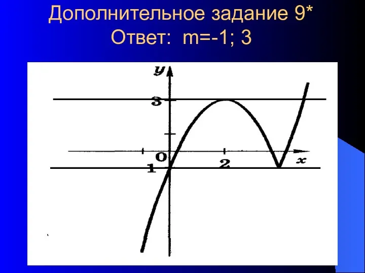Дополнительное задание 9* Ответ: m=-1; 3