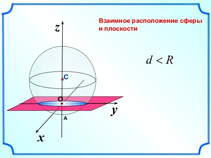 Взаимное расположение сферы и плоскости y x z С A