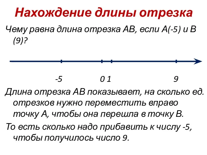 Нахождение длины отрезка Чему равна длина отрезка АВ, если А(-5)