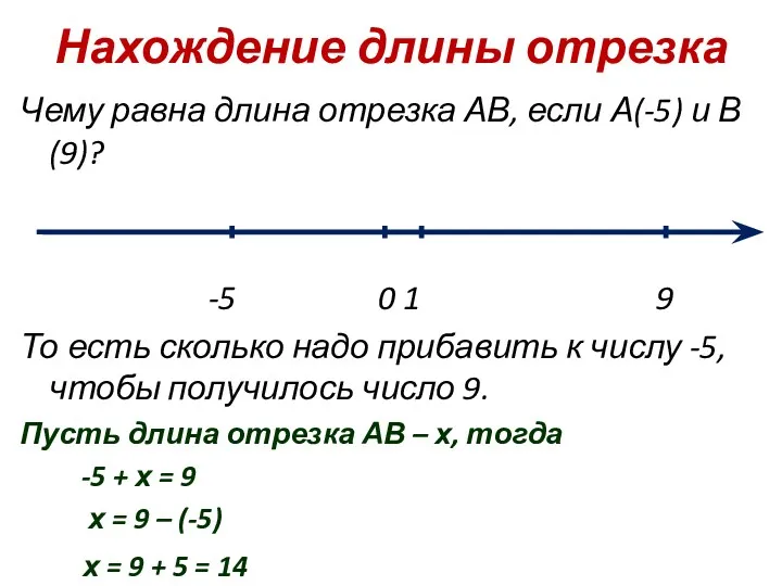 Нахождение длины отрезка Чему равна длина отрезка АВ, если А(-5) и В(9)? -5