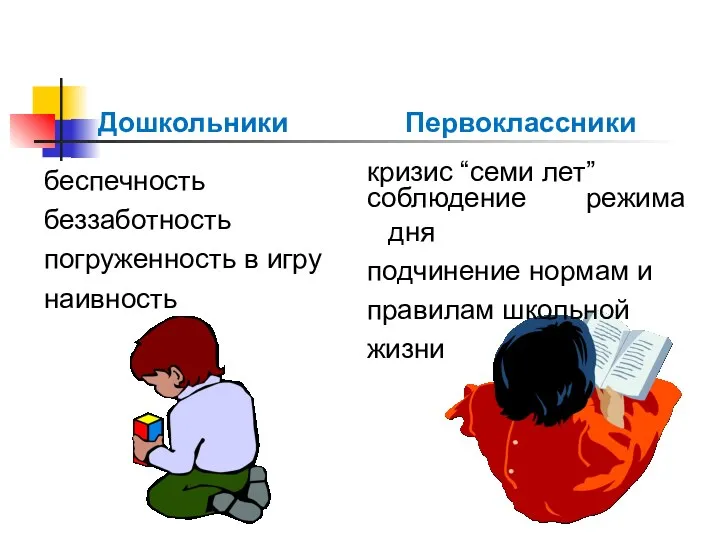 Дошкольники Первоклассники кризис “семи лет” беспечность беззаботность погруженность в игру наивность соблюдение режима