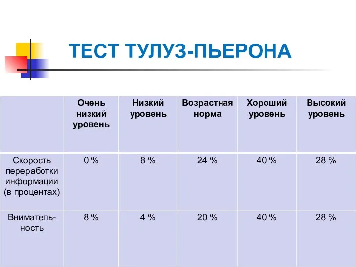 ТЕСТ ТУЛУЗ-ПЬЕРОНА