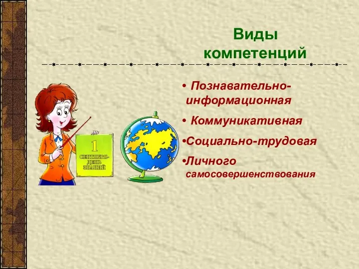 Виды компетенций Познавательно-информационная Коммуникативная Социально-трудовая Личного самосовершенствования