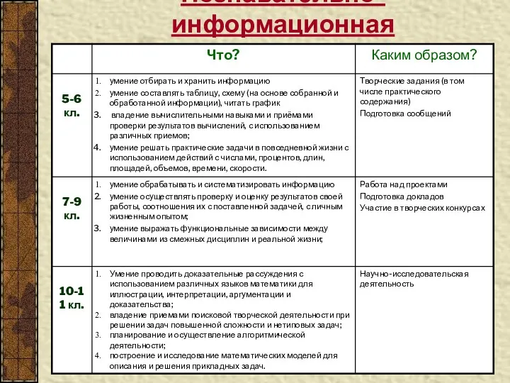 Познавательно-информационная