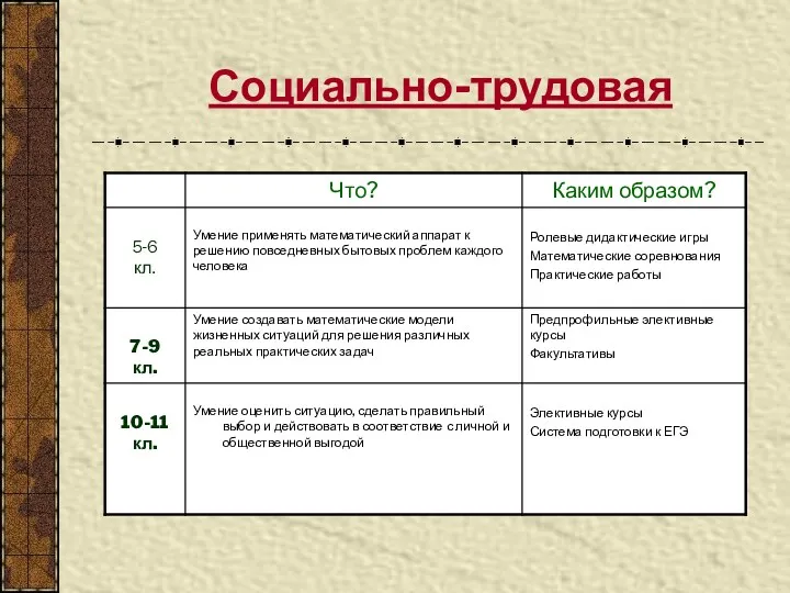 Социально-трудовая