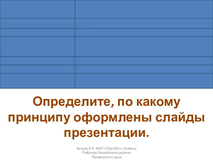 Определите, по какому принципу оформлены слайды презентации. Чупров Л.А. МОУ