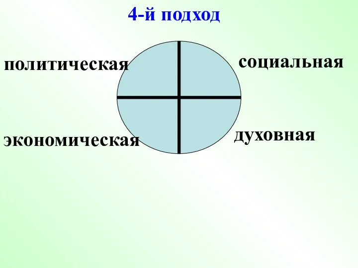 4-й подход экономическая политическая социальная духовная