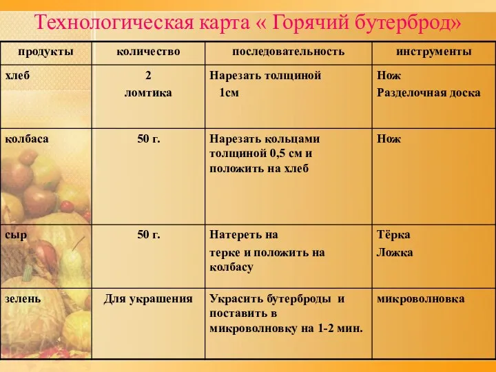 Технологическая карта « Горячий бутерброд»