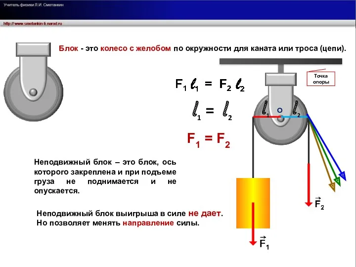 О l1 l1 = l2 l2 F1 = F2 Неподвижный