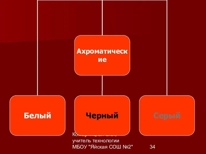 Комарницкая Е.Б., учитель технологии МБОУ "Яйская СОШ №2"