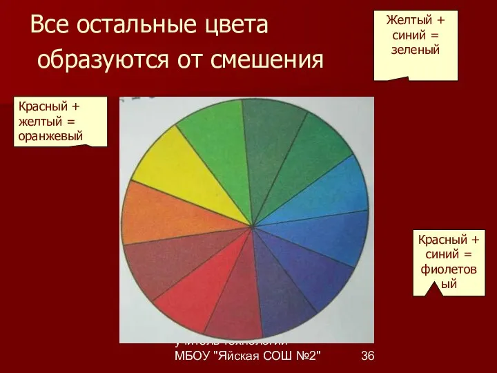 Комарницкая Е.Б., учитель технологии МБОУ "Яйская СОШ №2" Все остальные